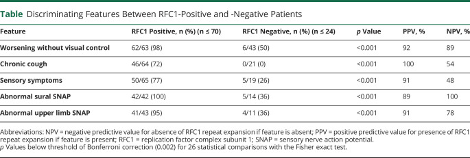 graphic file with name NEUROLOGY2020122101TT1.jpg