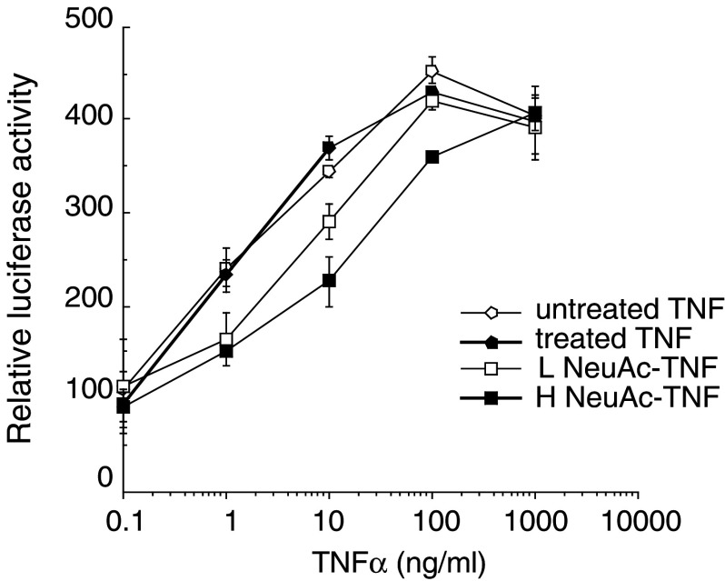 Fig. 7