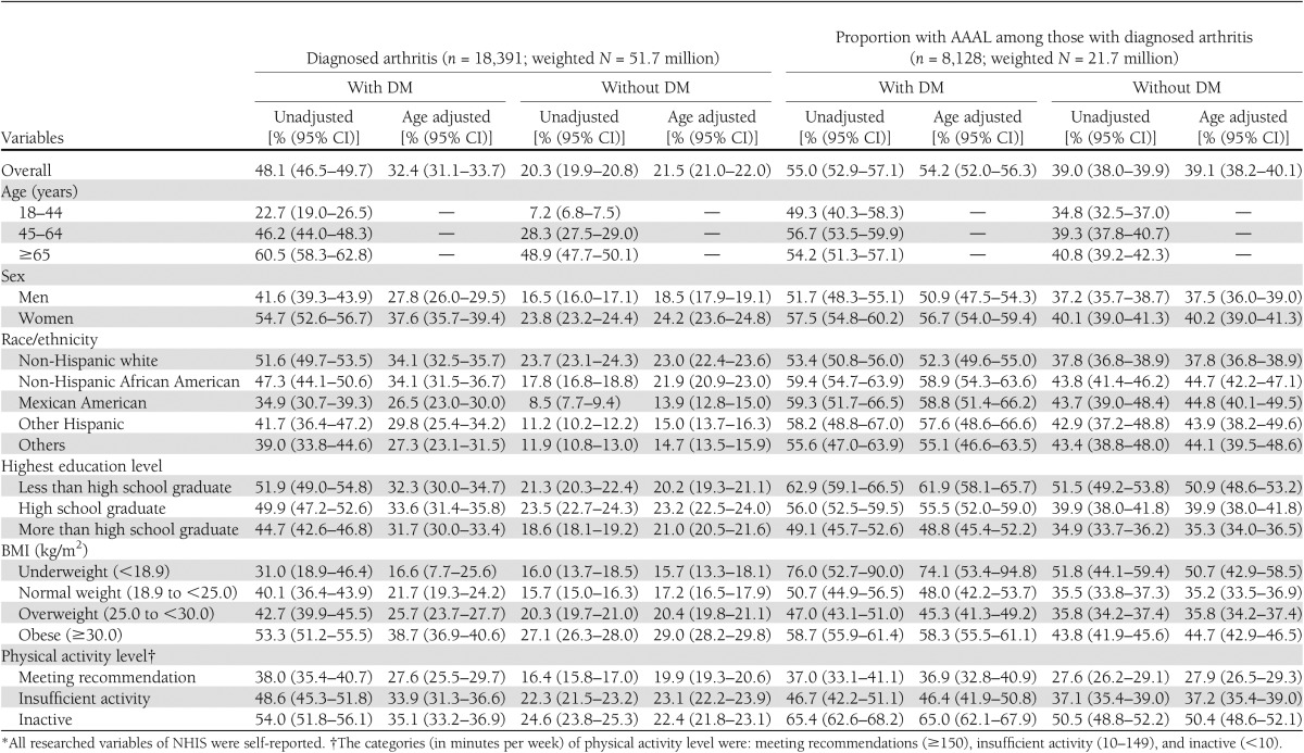 graphic file with name 1686tbl2.jpg