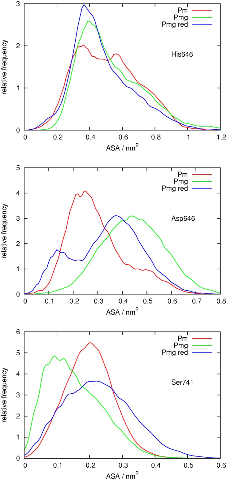 Fig 15