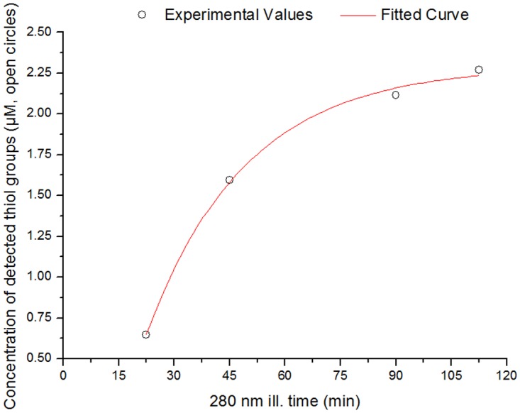 Fig 13