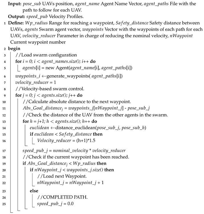 graphic file with name sensors-20-00642-i002.jpg