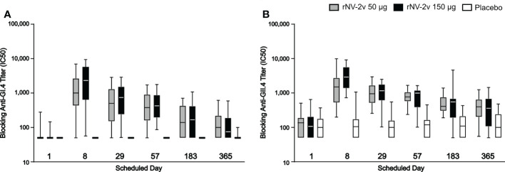 Figure 6