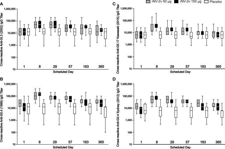 Figure 5