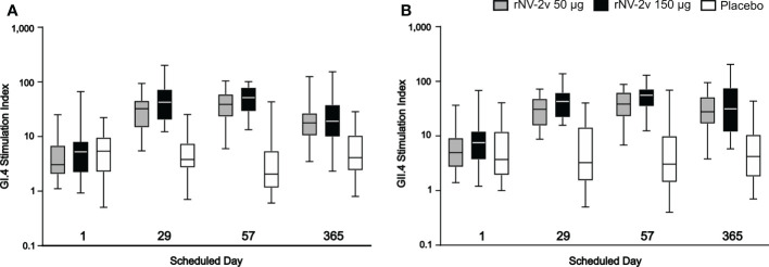 Figure 7