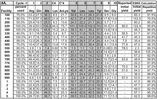 graphic file with name jbt-18-306-table4a.jpg