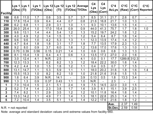 graphic file with name jbt-18-306-table5.jpg