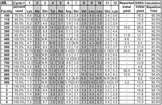 graphic file with name jbt-18-306-table4b.jpg