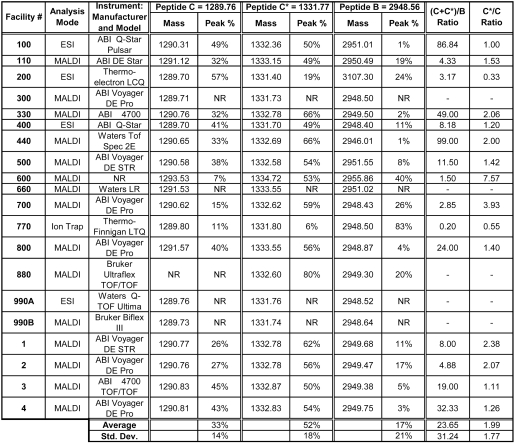 graphic file with name jbt-18-306-table6.jpg