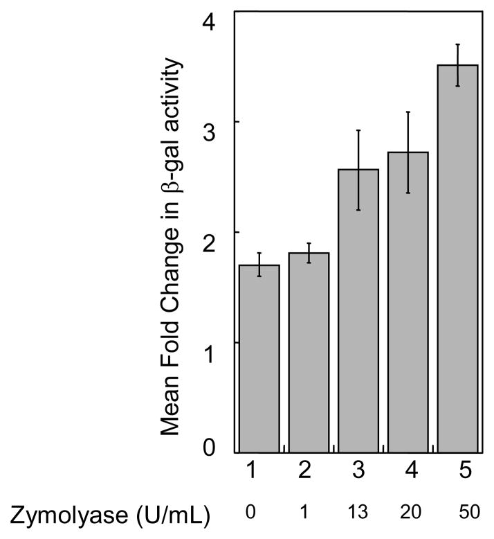 Fig. 6