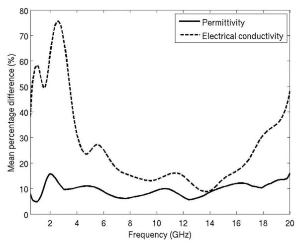 Fig. 9