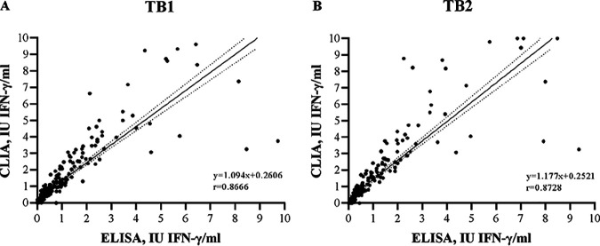 FIG 1