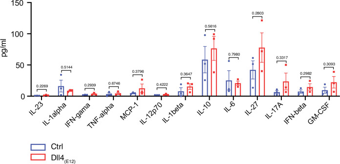 Figure 2—figure supplement 1.