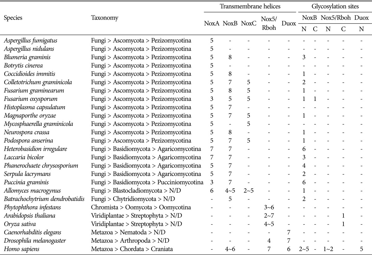 graphic file with name mb-42-241-i002.jpg