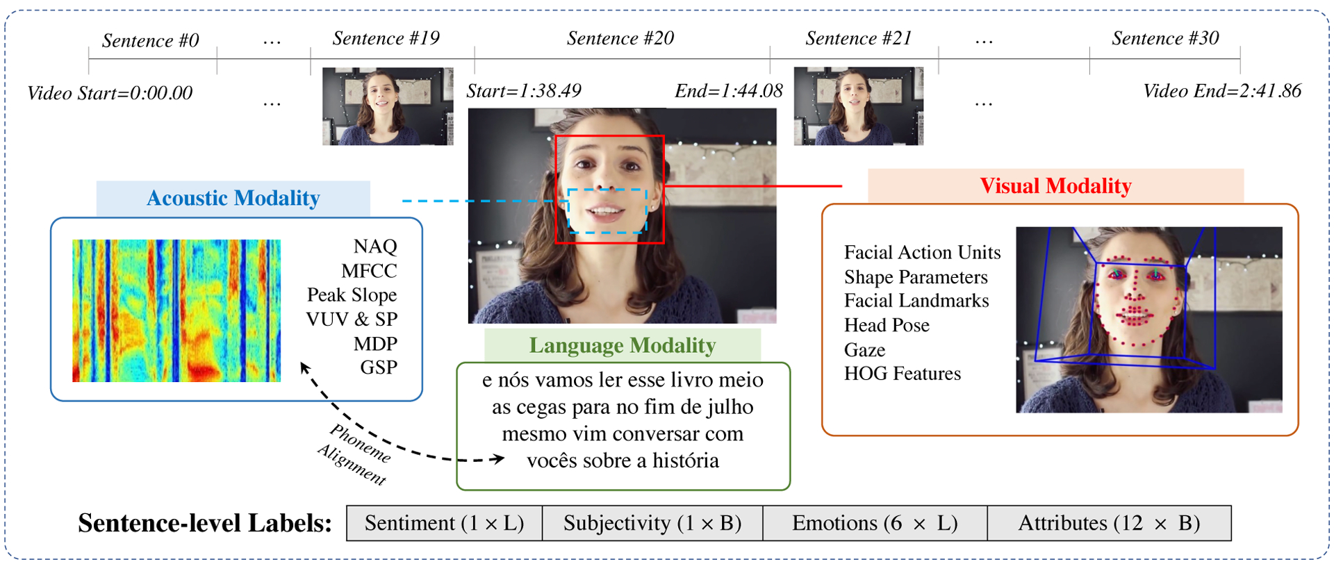 Figure 1: