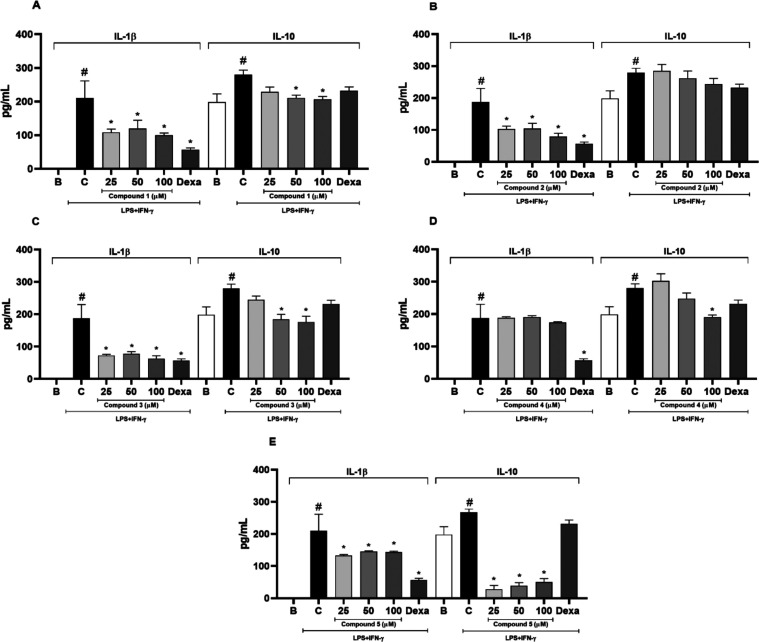 Figure 5