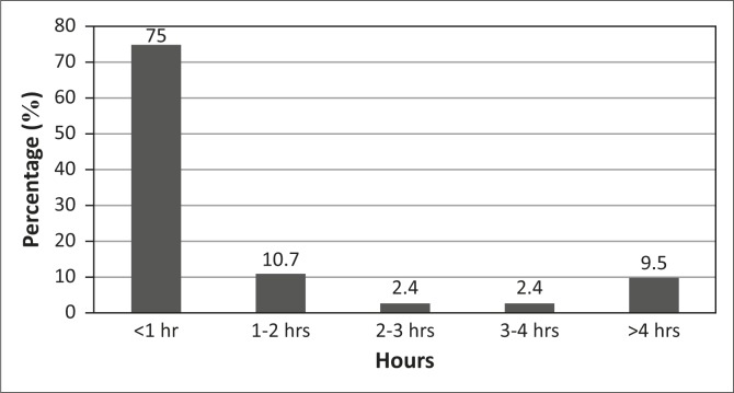 FIGURE 3