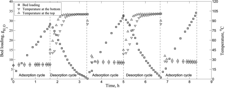 Figure 15