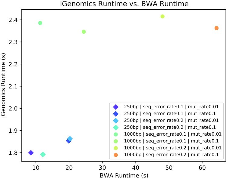 Figure 4: