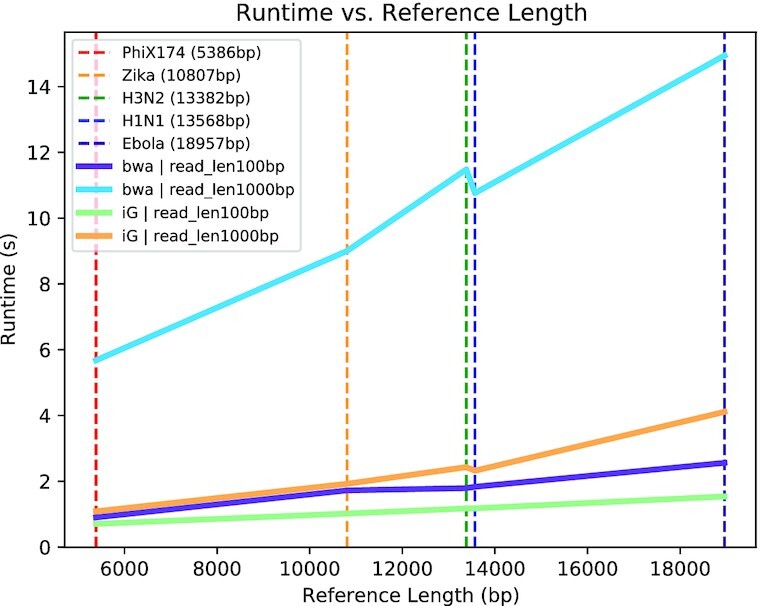 Figure 2: