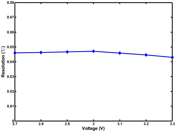 Figure 16.