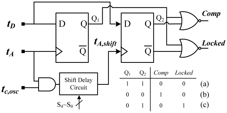 Figure 10.