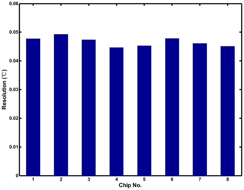 Figure 15.