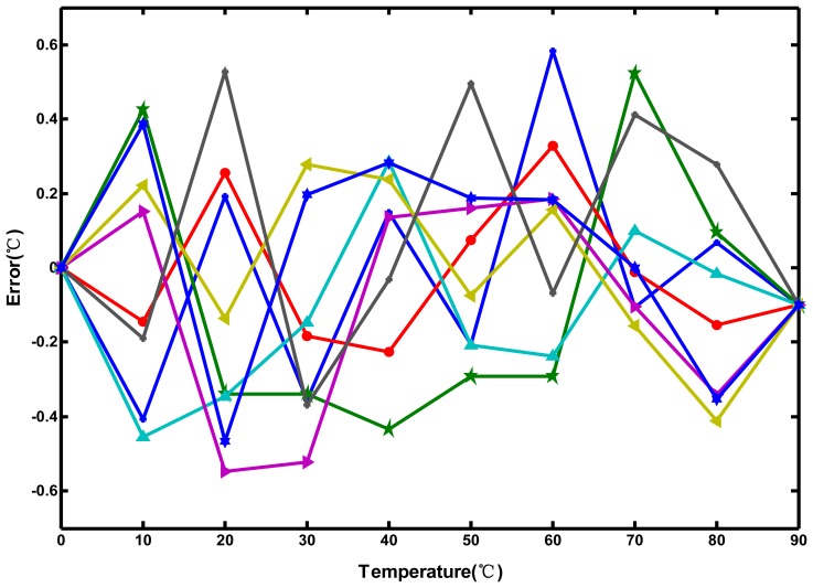 Figure 14.