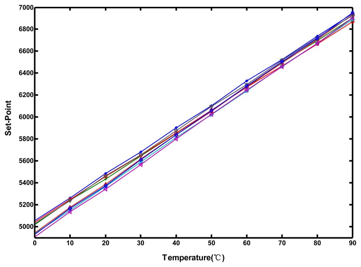 Figure 13.