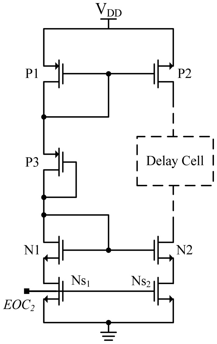 Figure 7.