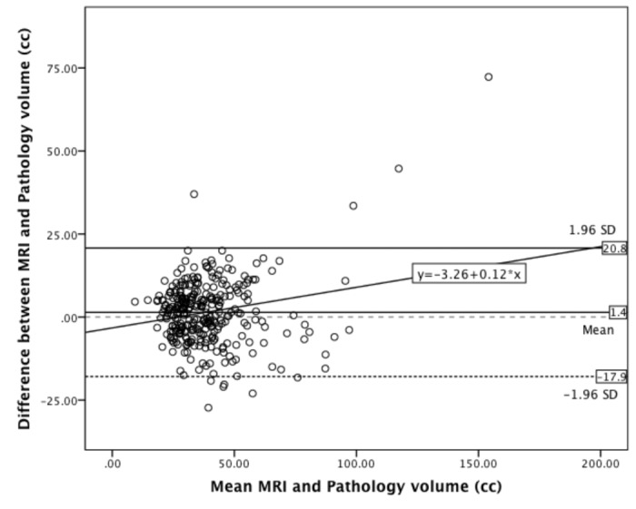 Fig. 2B