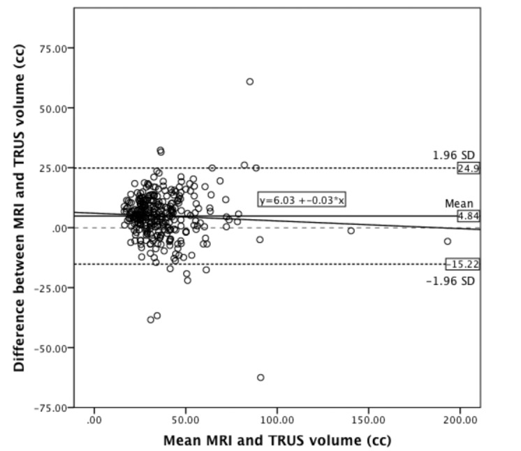 Fig. 2C