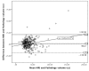 Fig. 2B