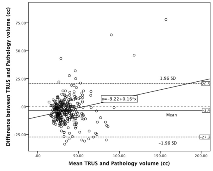 Fig. 2A