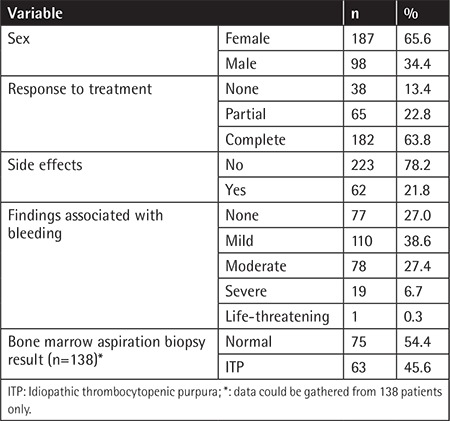 graphic file with name TJH-36-230-g1.jpg