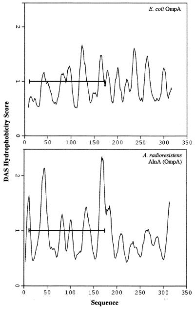 FIG. 5.