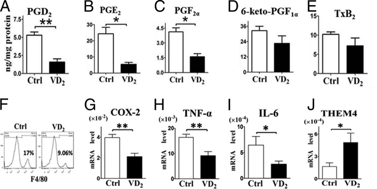 FIGURE 14.