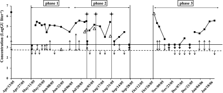 FIG. 1.