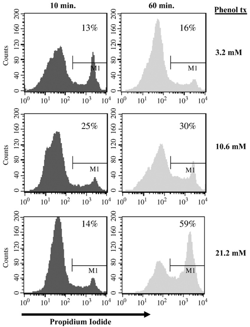 Fig. 8