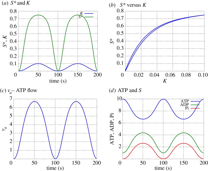 Figure 7.