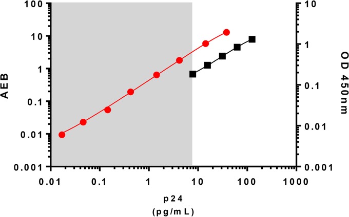 FIG 1