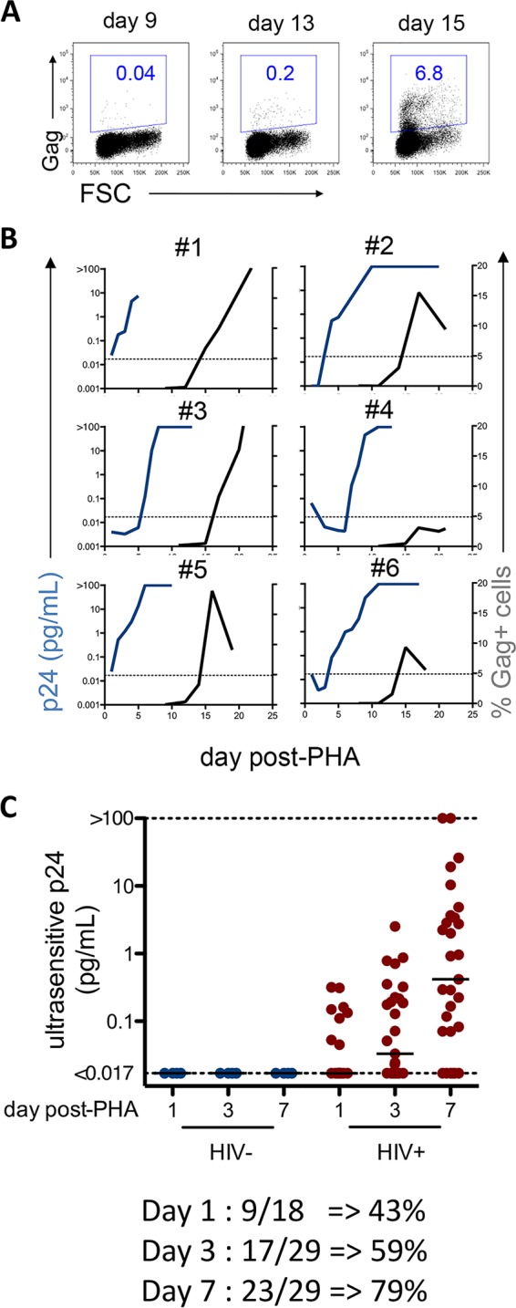 FIG 4