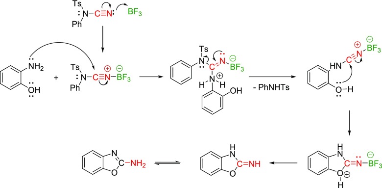 Scheme 2