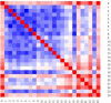 Figure 11.