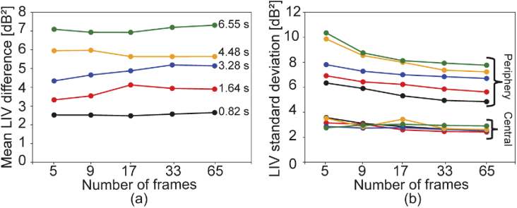 Fig. 9.