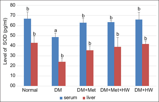 Figure-5