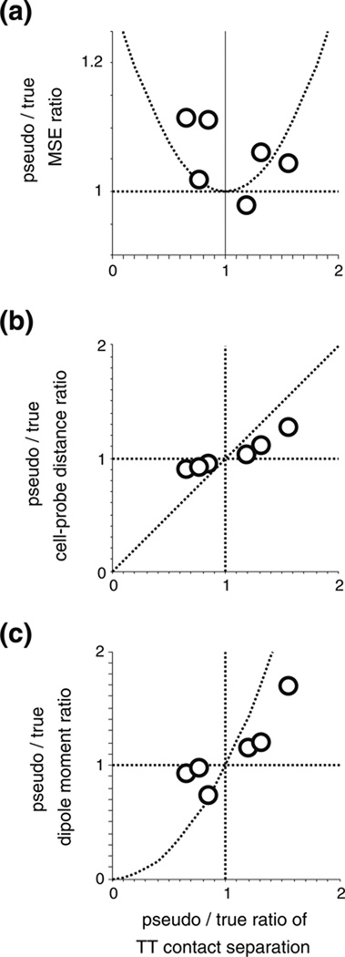 Fig. 11