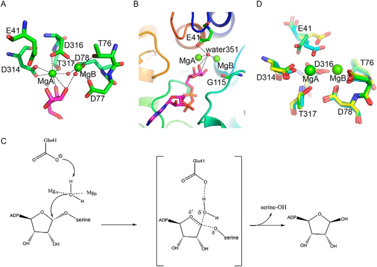 Figure 3.