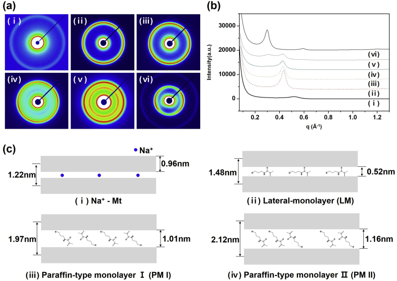 Fig. 3