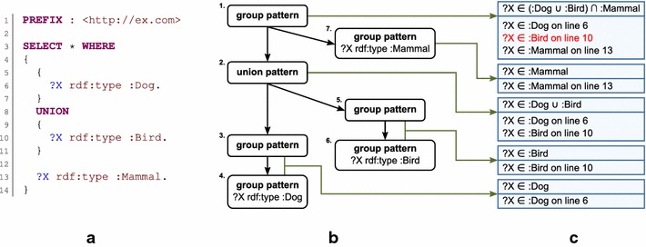 Fig. 3